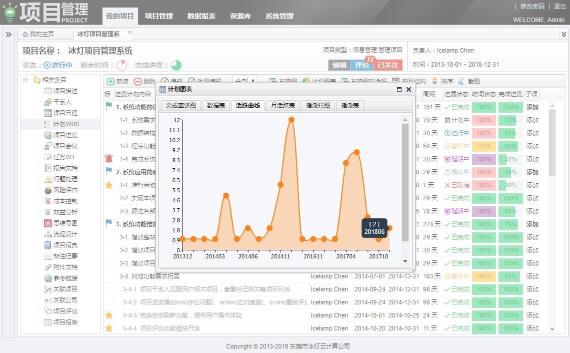 计划活跃曲线