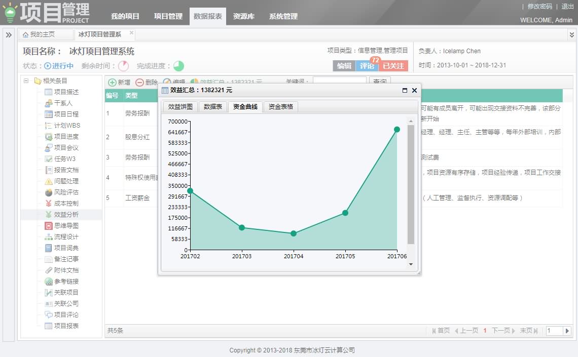 效益资金流动曲线图